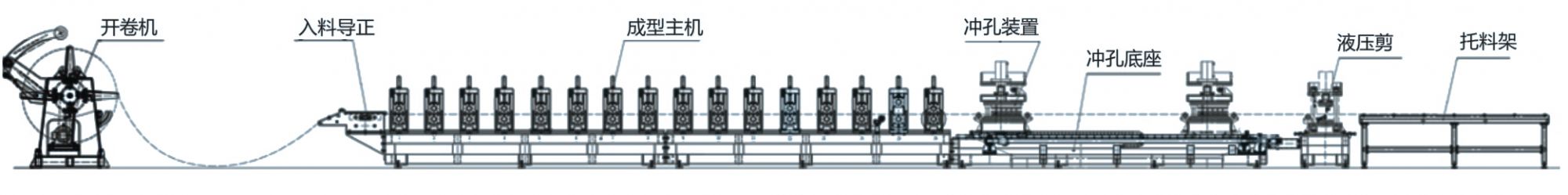 金屬倉倉板生產(chǎn)線